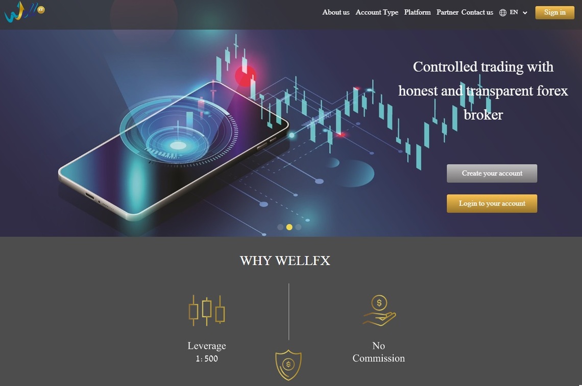 WellFX platform overview