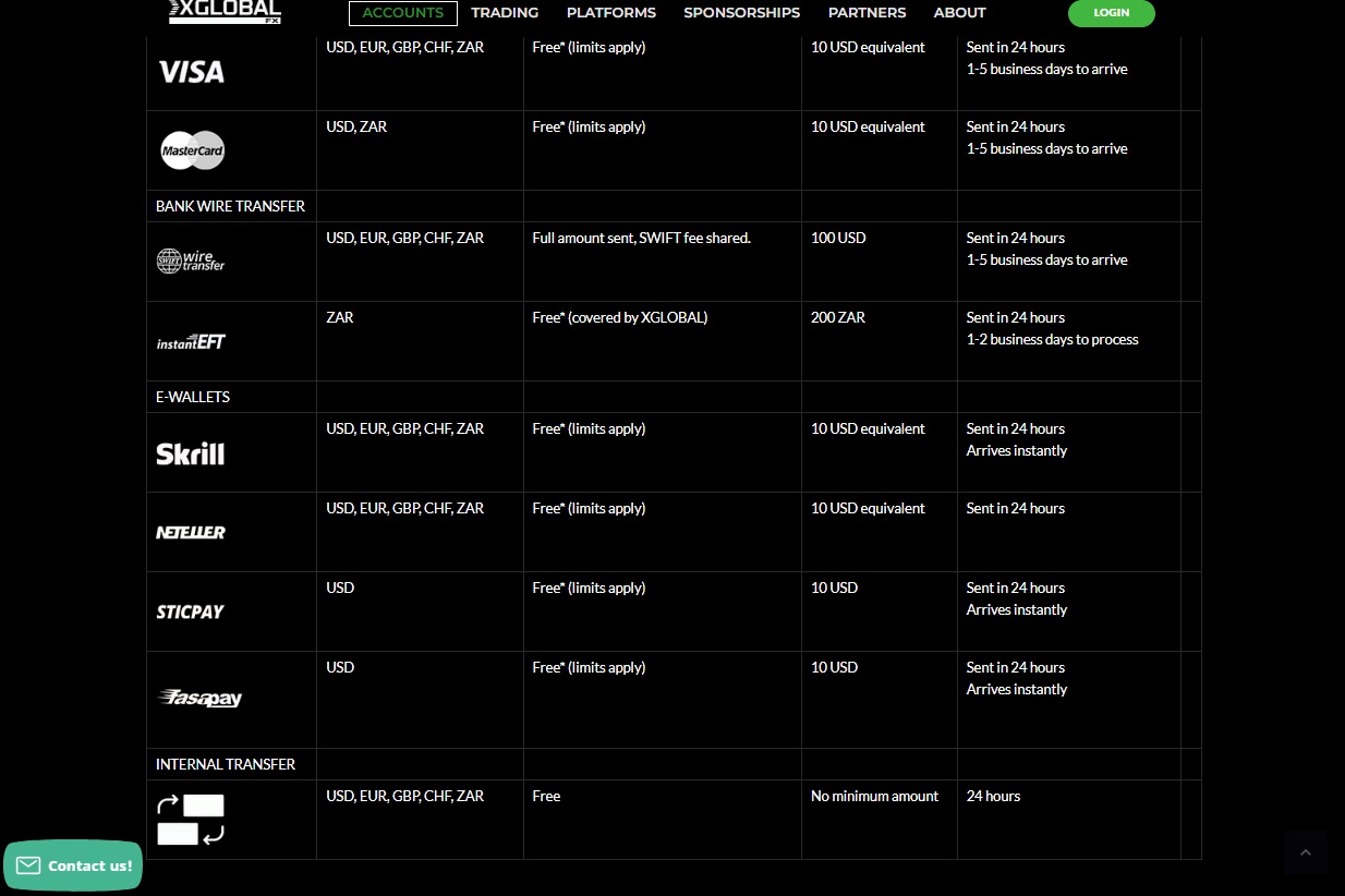 X Global Markets withdrawal options