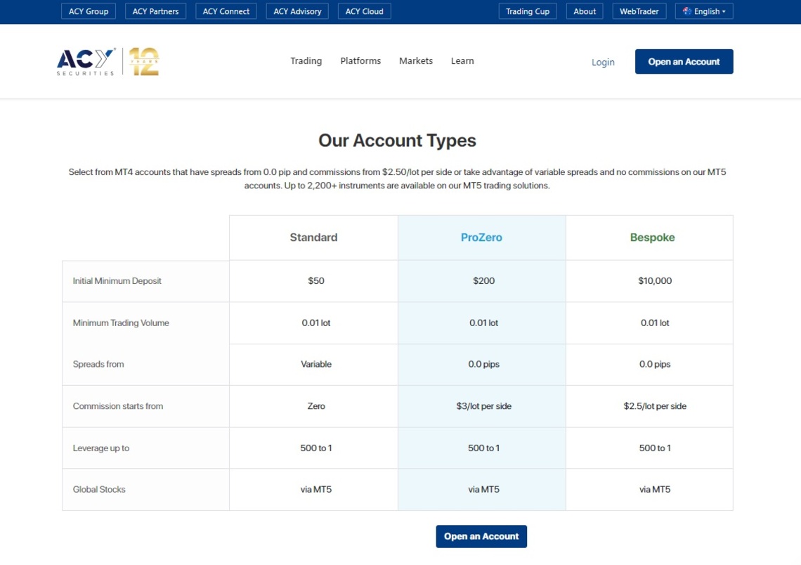 ACY Securities accounts overview