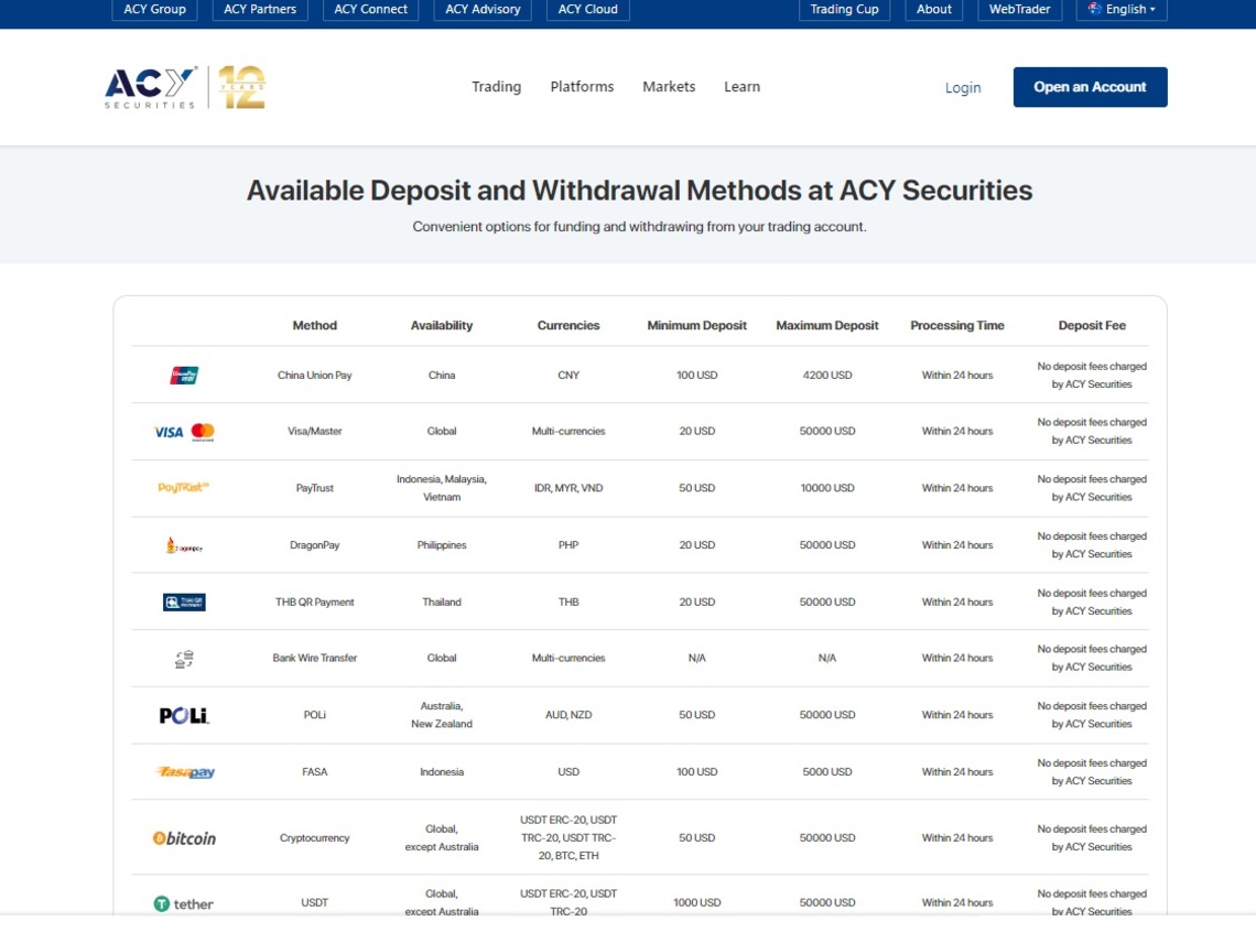 Detailed image of ACY Securities' flexible withdrawal options in the broker review