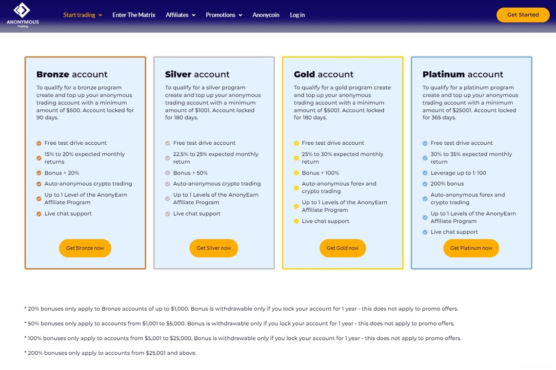 A visual breakdown of Anonymous Trading' diverse account types in the review.