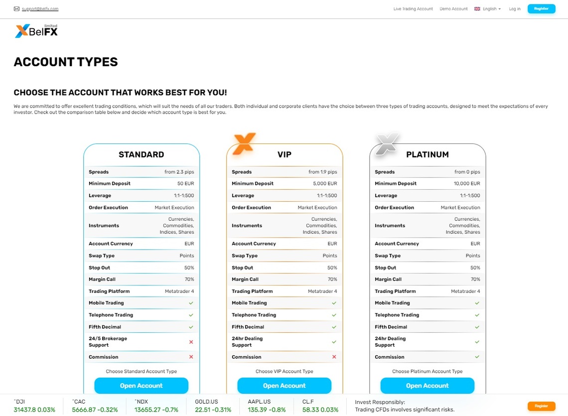 BelFX review: An illustrative comparison of account benefits and features