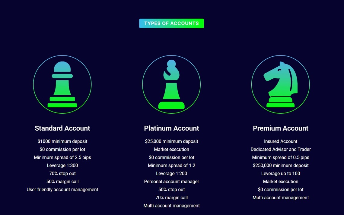 Bells Trade review: An illustrative comparison of account benefits and features