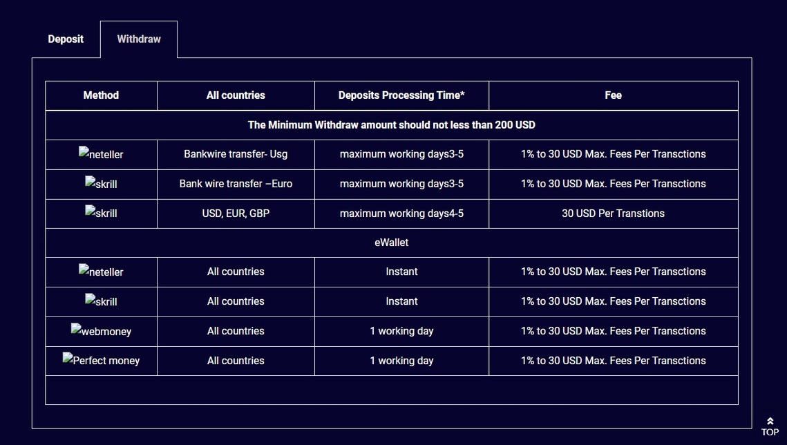 An insight into Bells Trade' transparent withdrawal timelines and procedures in the review