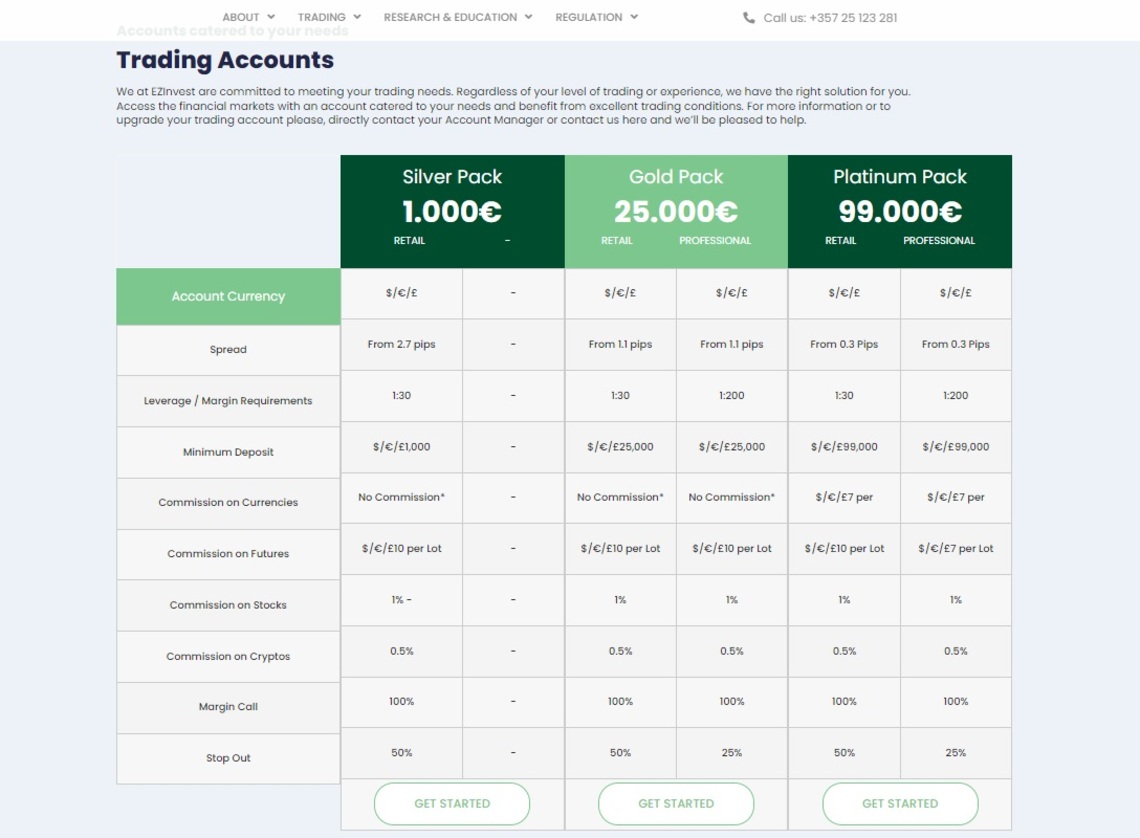 A visual breakdown of EZInvest' diverse account types in the review