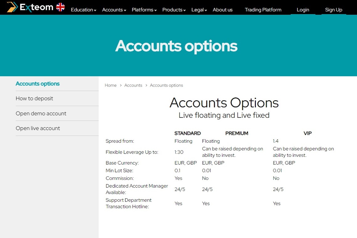 A visual breakdown of Exteom' diverse account types in the review