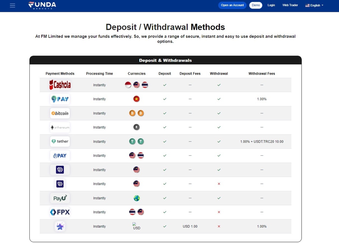 Detailed image of Funda Markets' flexible withdrawal options in the broker review