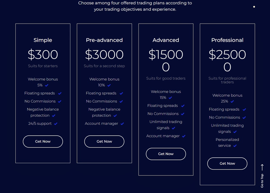 Lenz Capital's diverse account type offerings and benefits