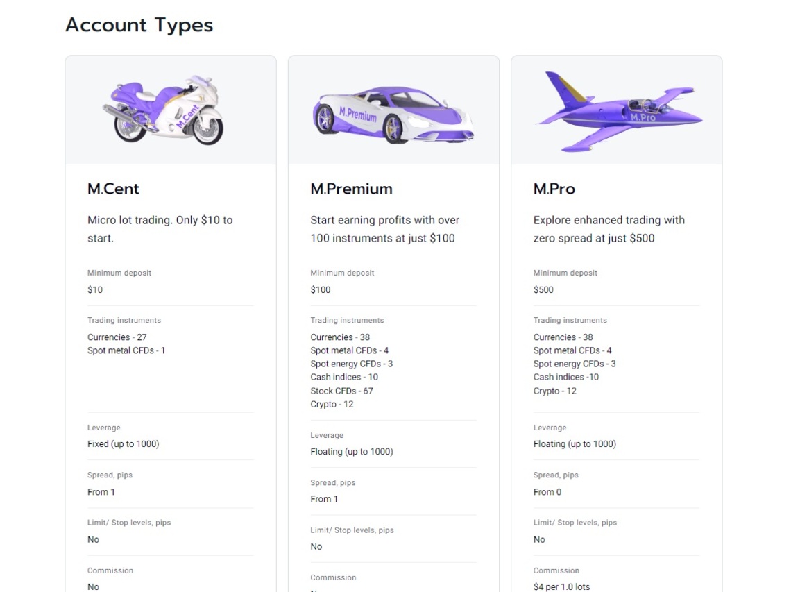 MTrading's diverse account type offerings and benefits