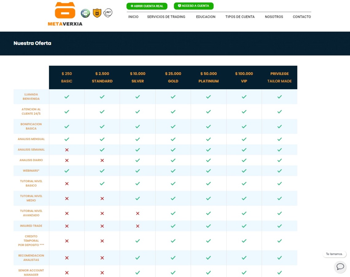 Metaverxia accounts overview