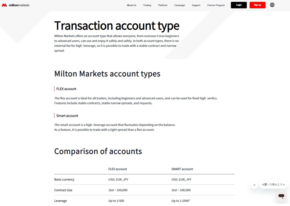 A visual breakdown of Milton Markets' diverse account types in the review