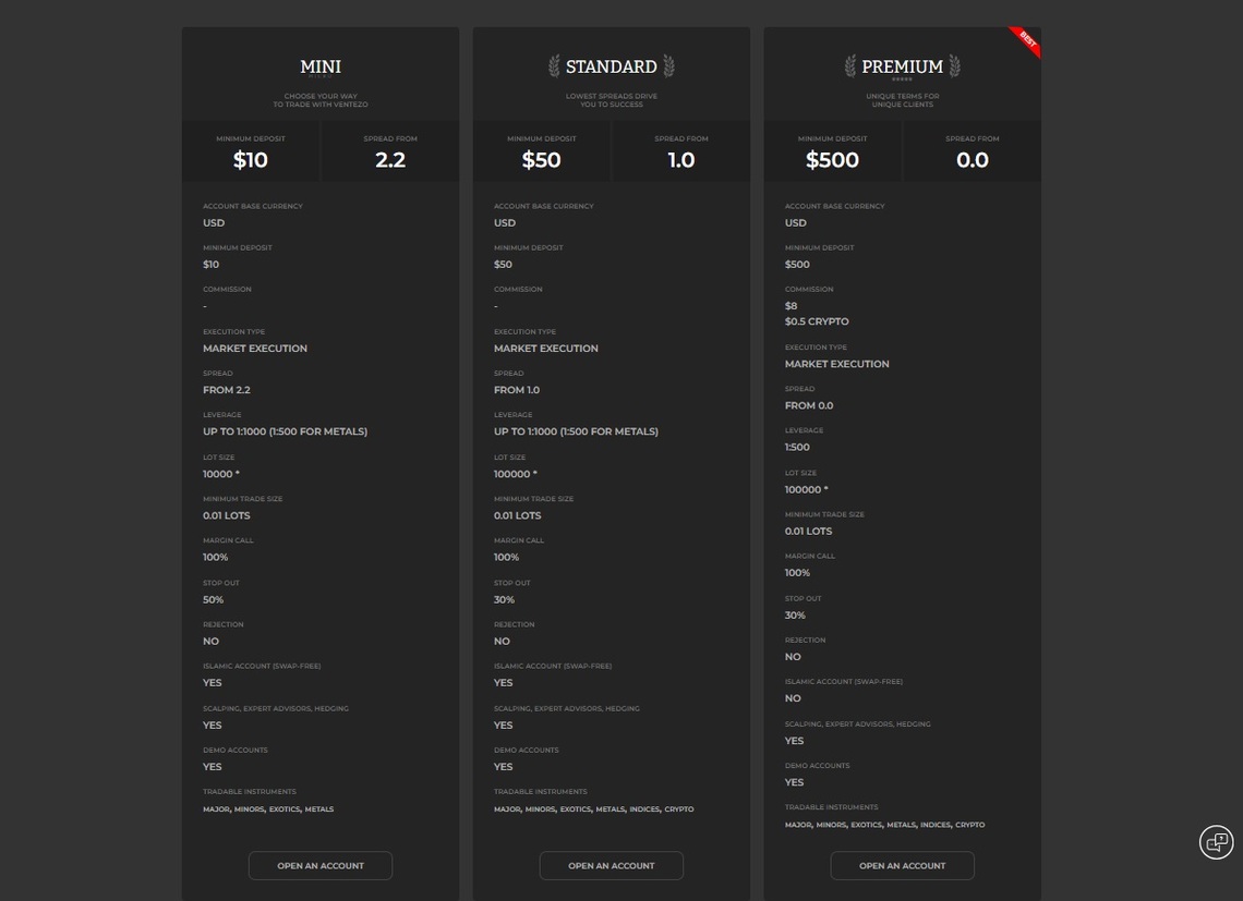 A visual breakdown of Ventezo' diverse account types in the review