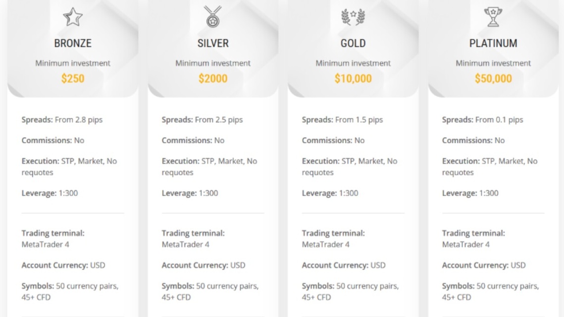 Grand Union Markets review: An illustrative comparison of account benefits and features