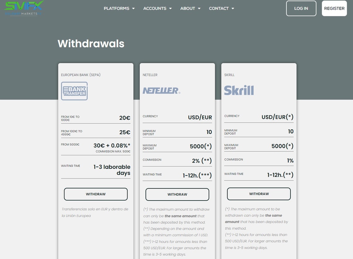 Solidary Markets' secure withdrawal process.