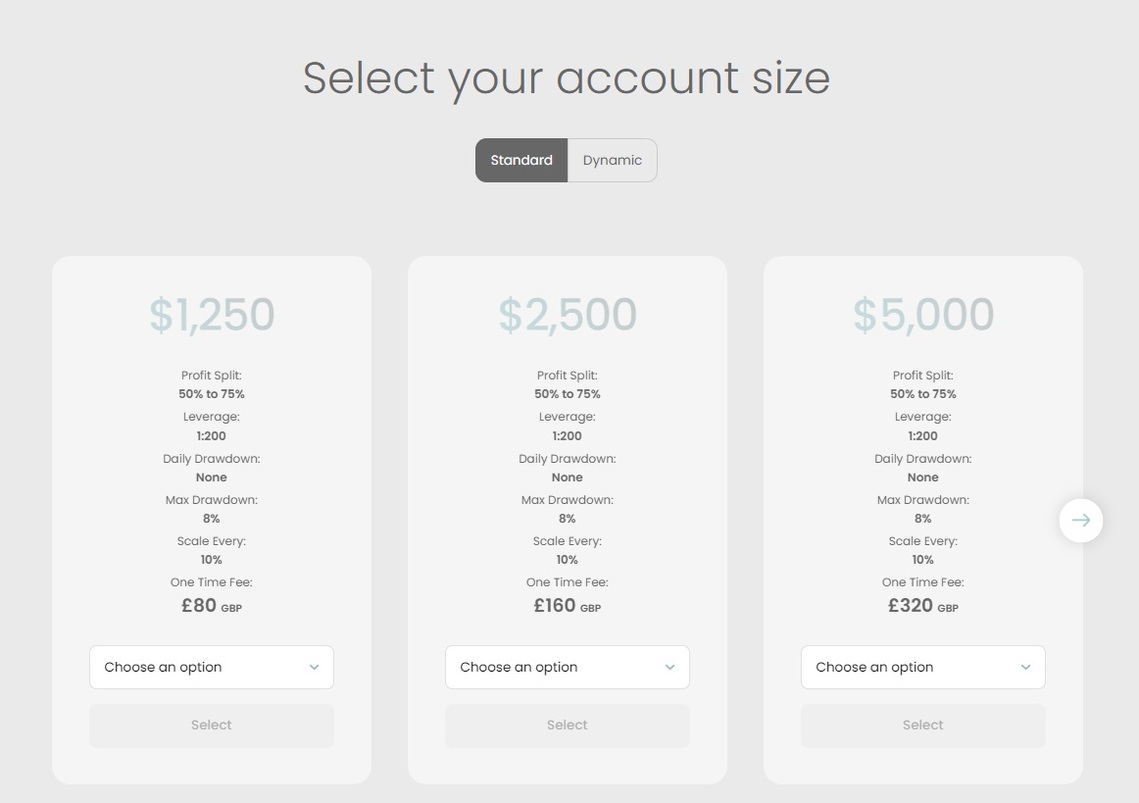 Stocknet Institute account types overview