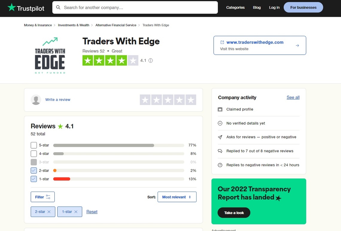 Traders With Edge trustpilot raiting